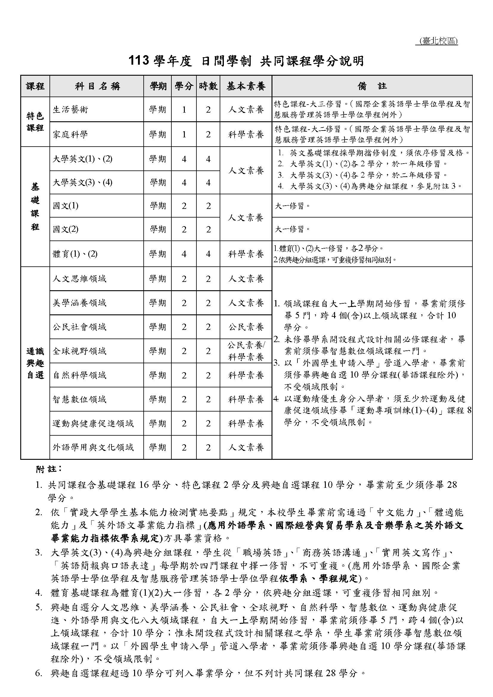 說明