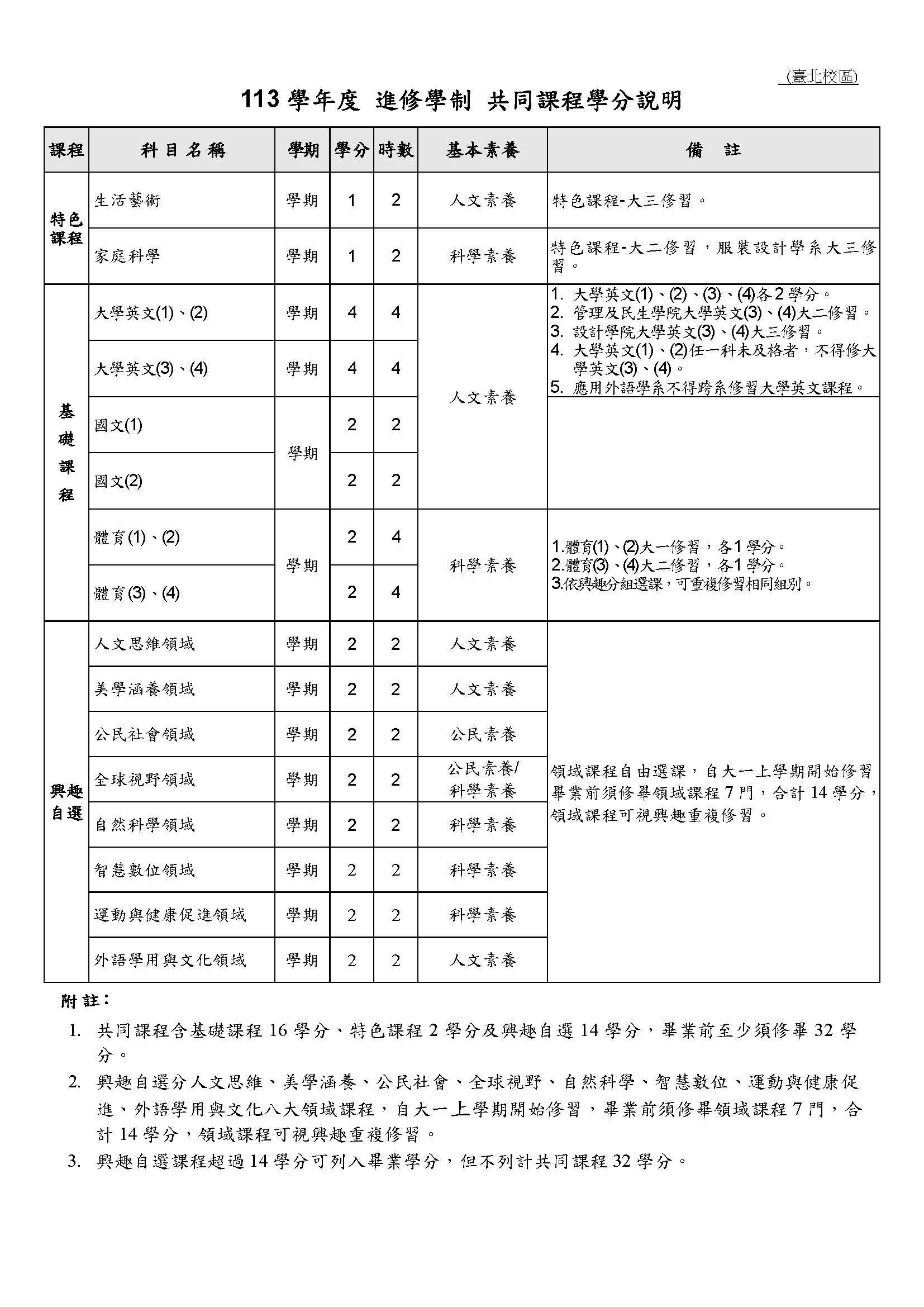 說明