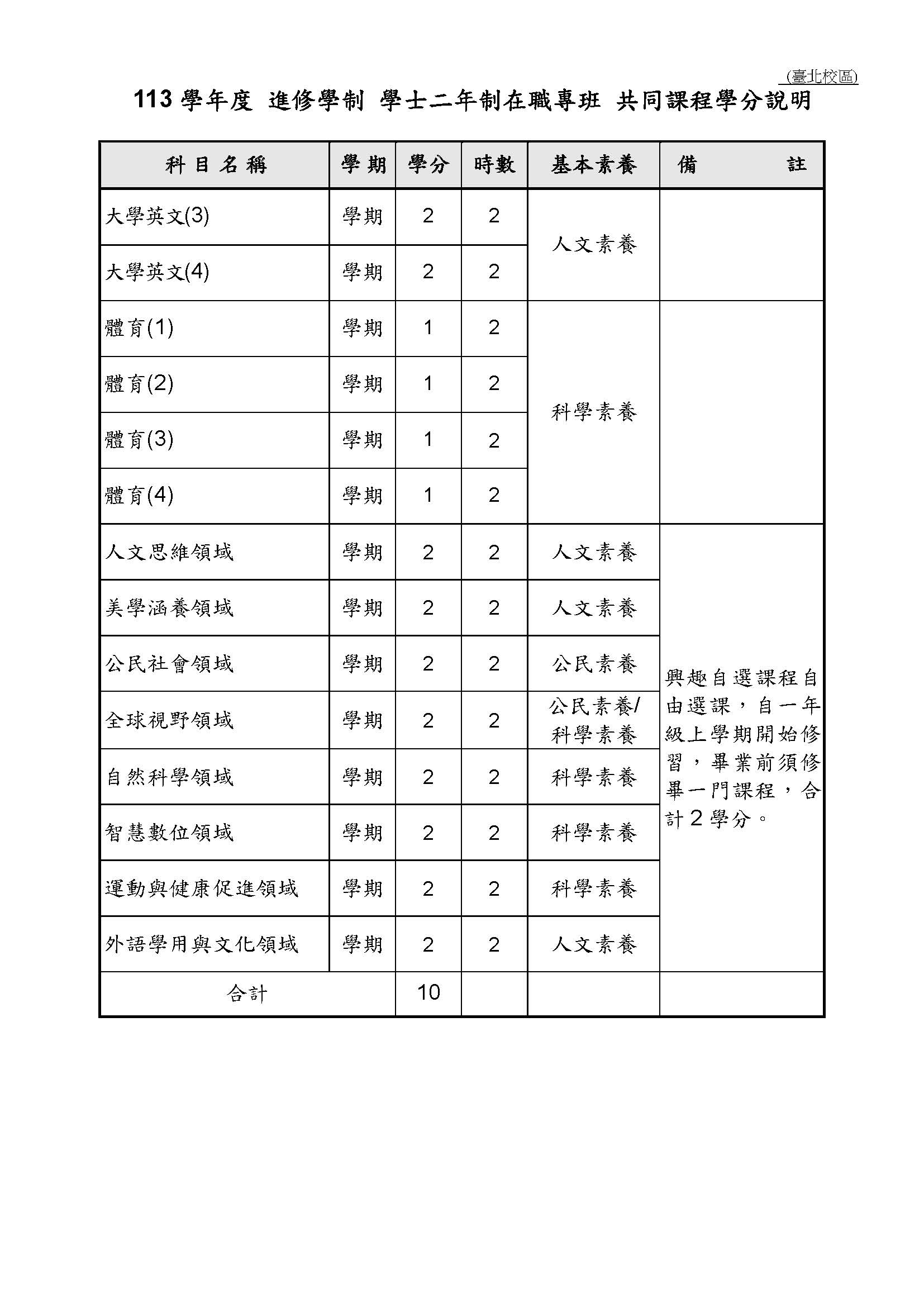 說明