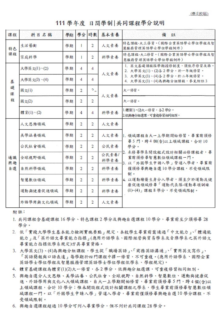 111大一新生通識課程學分說明(台北校區)-日